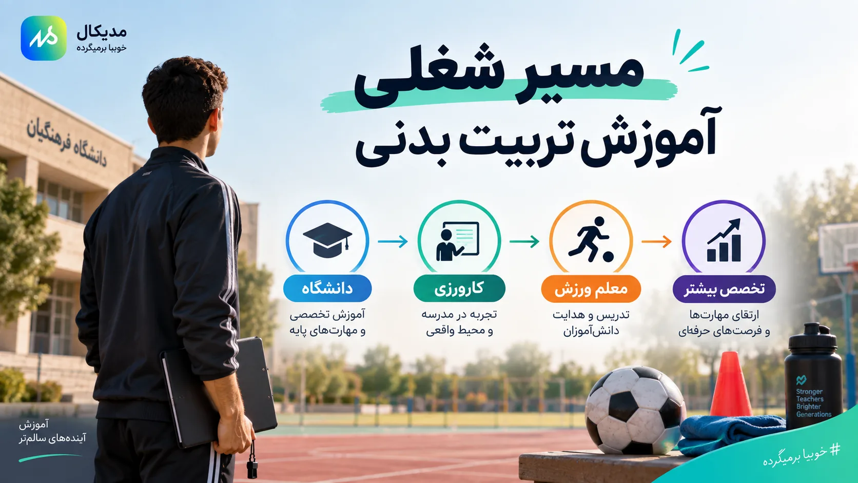 مسیر شغلی رشته تربیت بدنی
