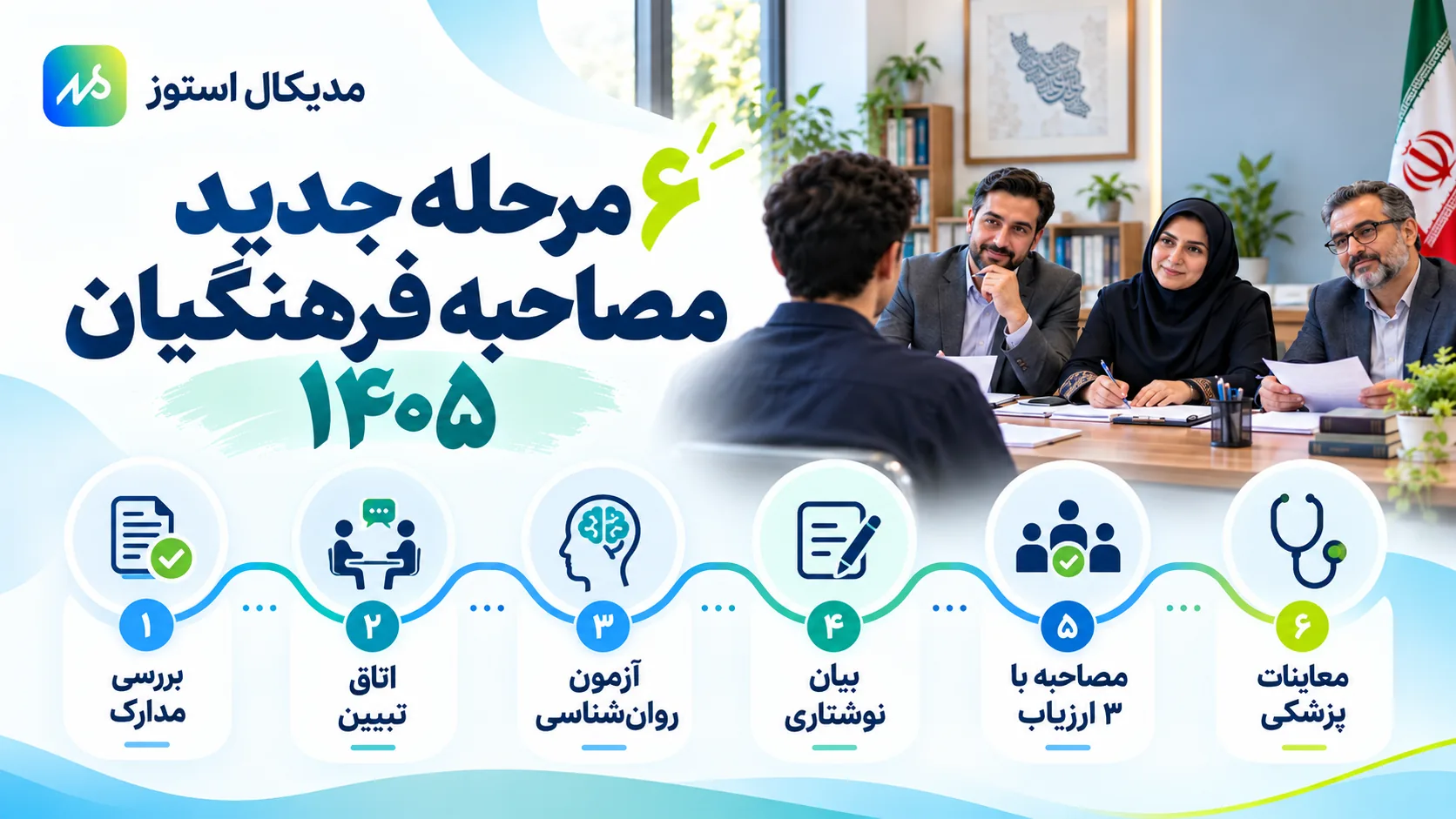 مراحل مصاحبه دانشگاه فرهنگیان سال ۴۰۵