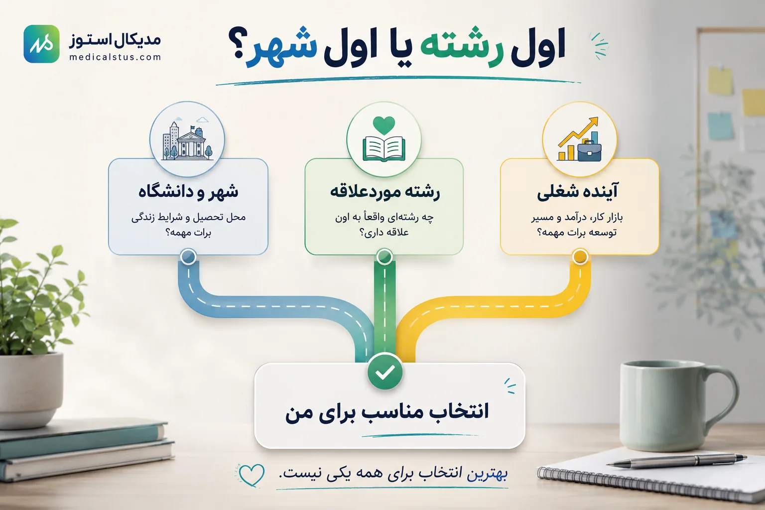 اول رشته یا اول شهر؟