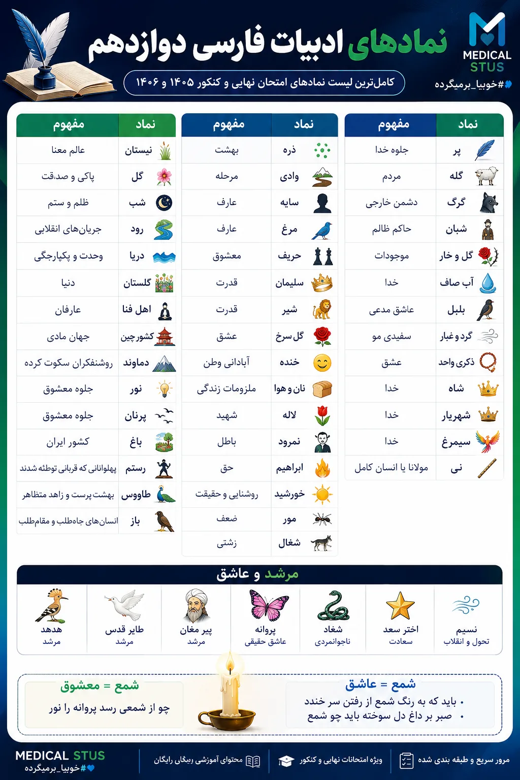 جدول نماد‌های ادبیات دوازدهم ویژه امتحان نهایی