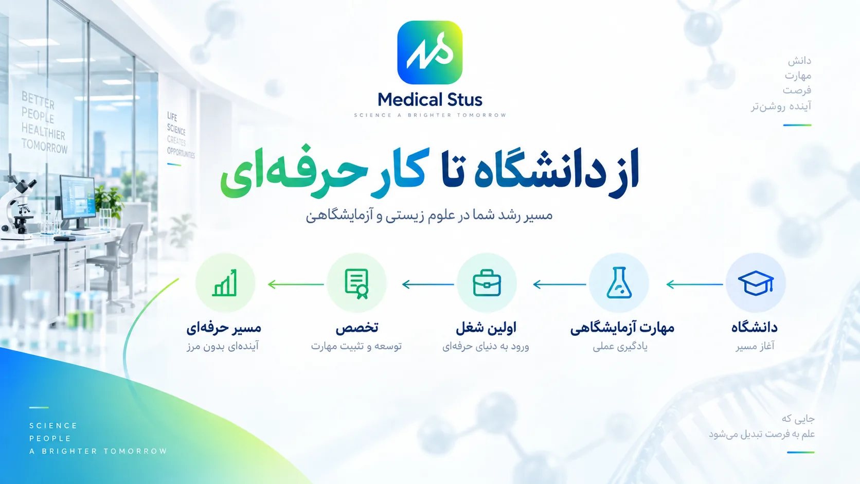 از دانشگاه تا بازار کار رشته بیوتکنولوژی