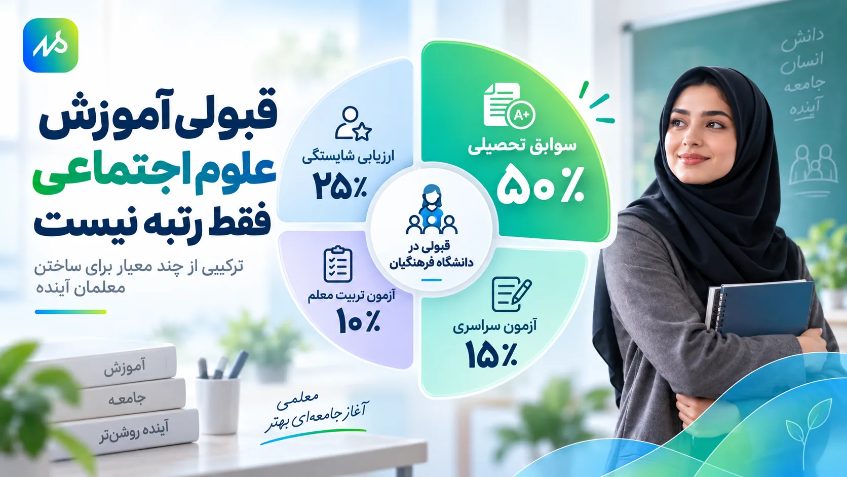 قبولی فرهنگیان با چه چیز اتفاق می افتاد؟