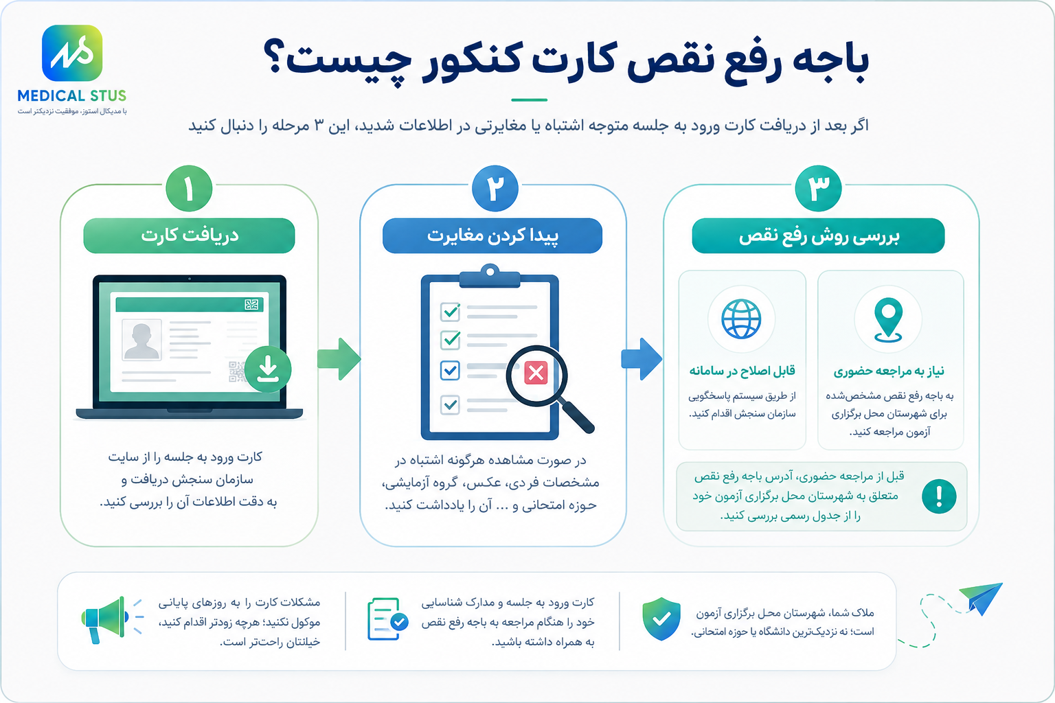 باجه رفع نقص کنکور چیست