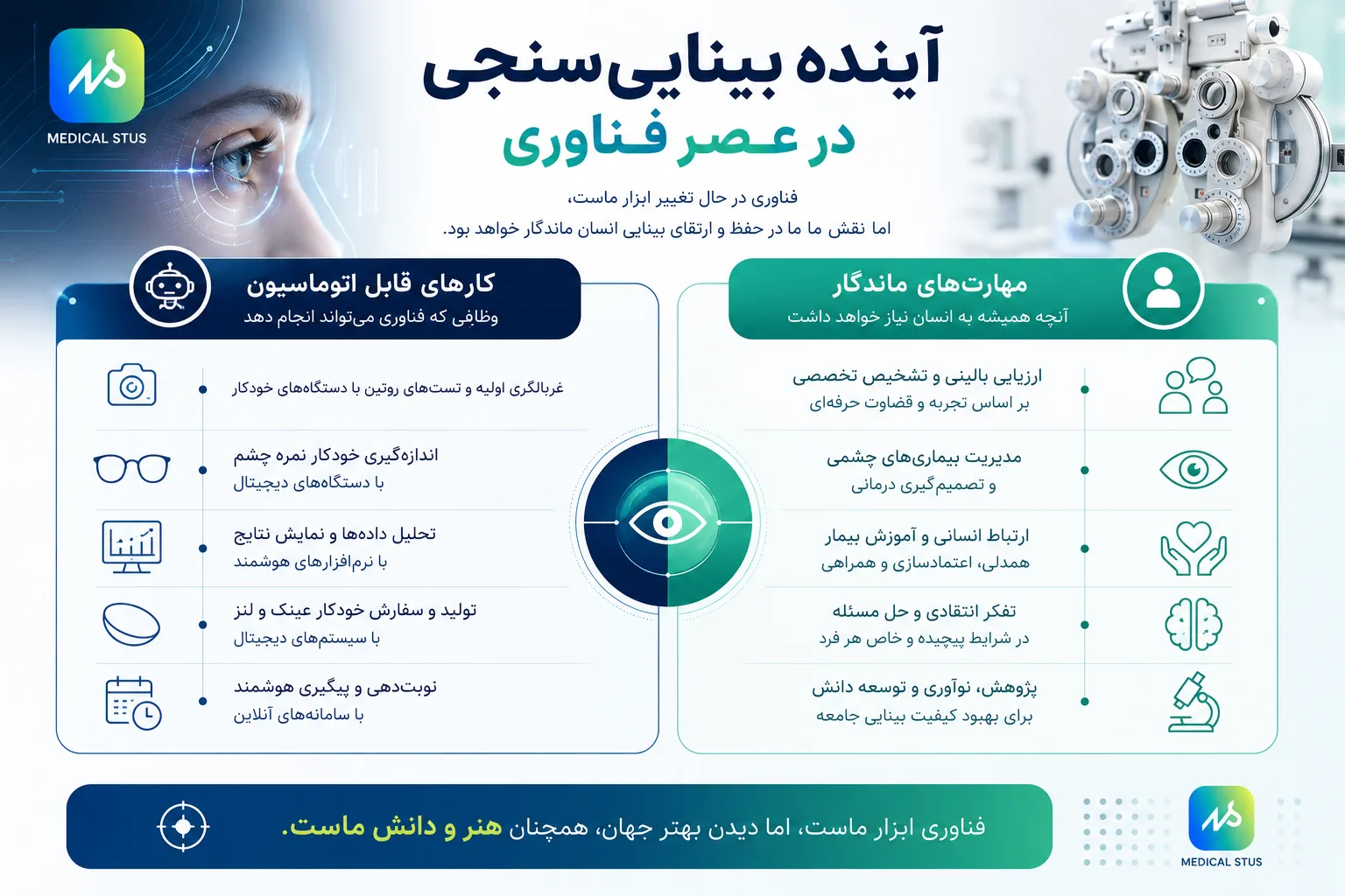 آینده رشته بیناییسنجی