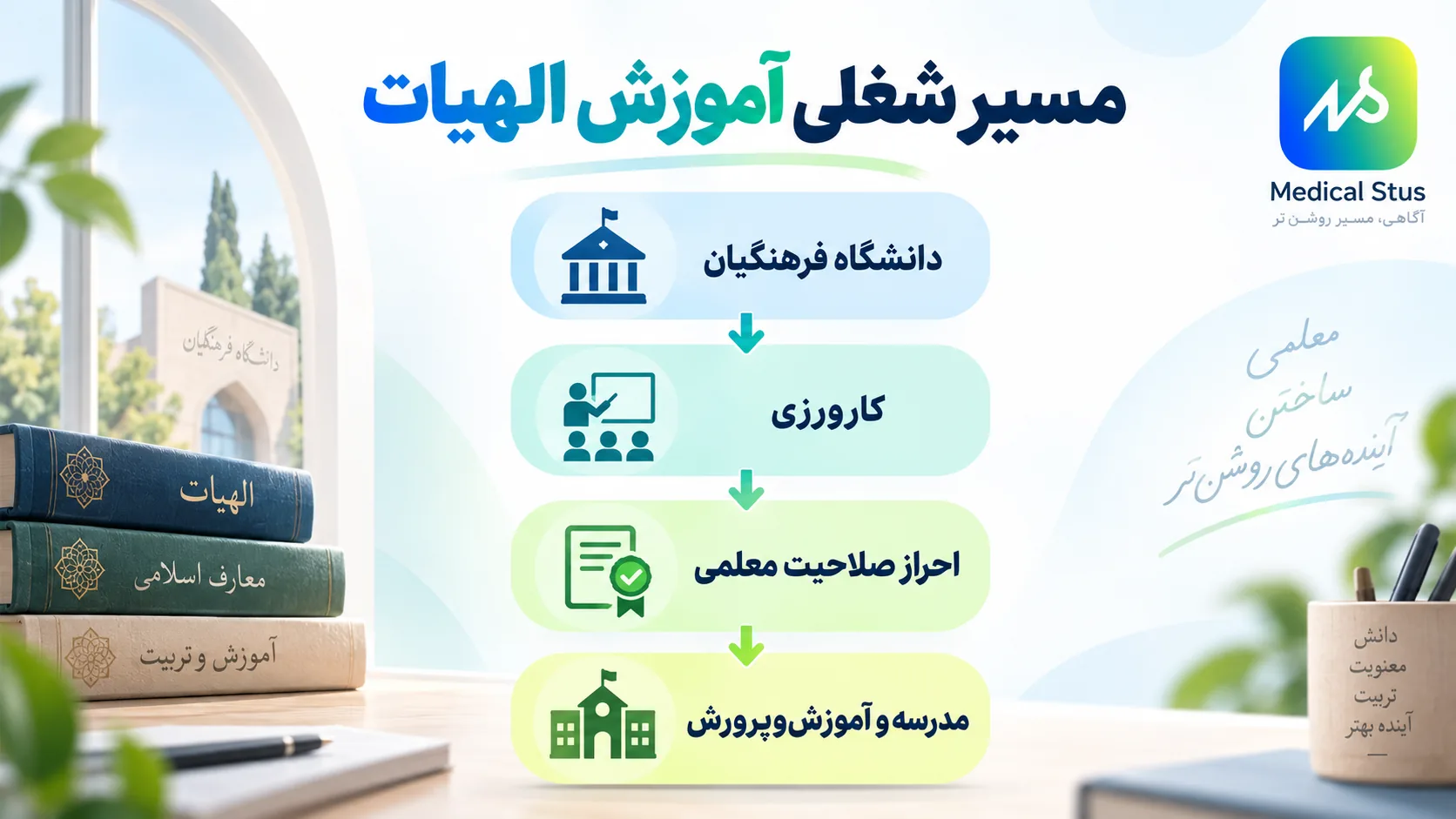 مسیر شغلی رشته آموزش الهیات