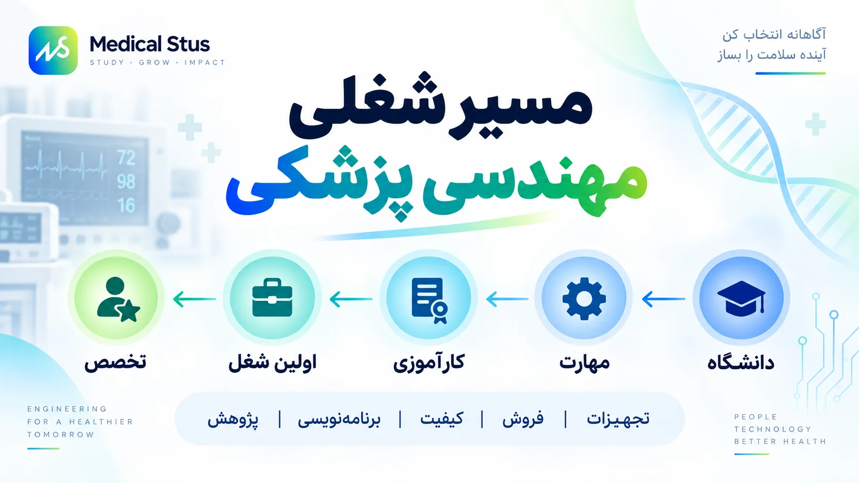 مسیر شغلی رشته مهندسی پزشکی