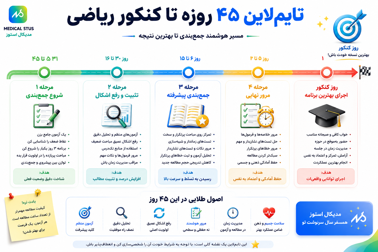تایم لاین مطالعه کنکور ریاضی 
