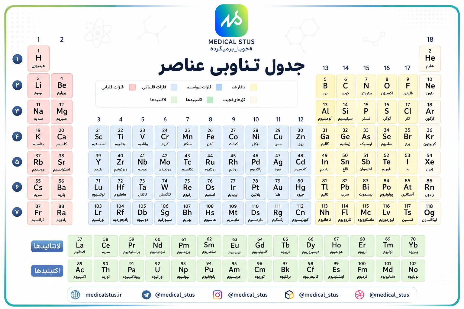 جدول تناوبی عناصر