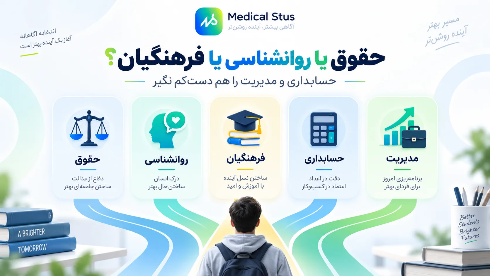مقایسه حقوق روانشناسی فرهنگیان حسابداری و مدیریت