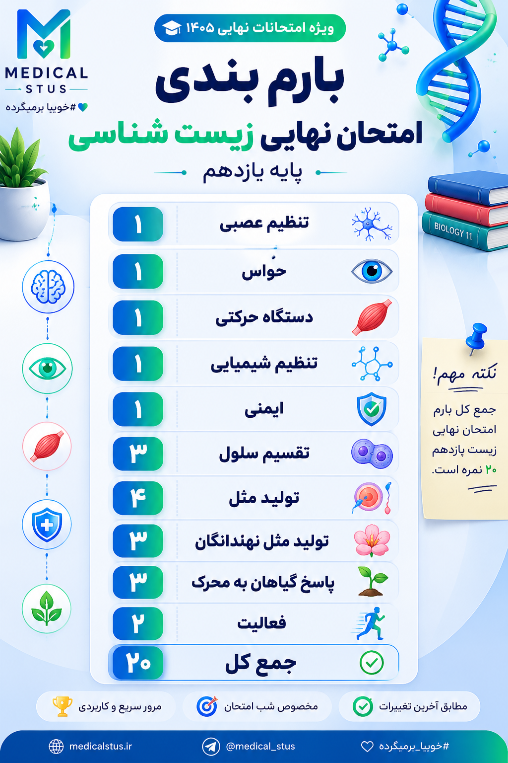 بارمبندی امتحان نهایی زیست یازدهم