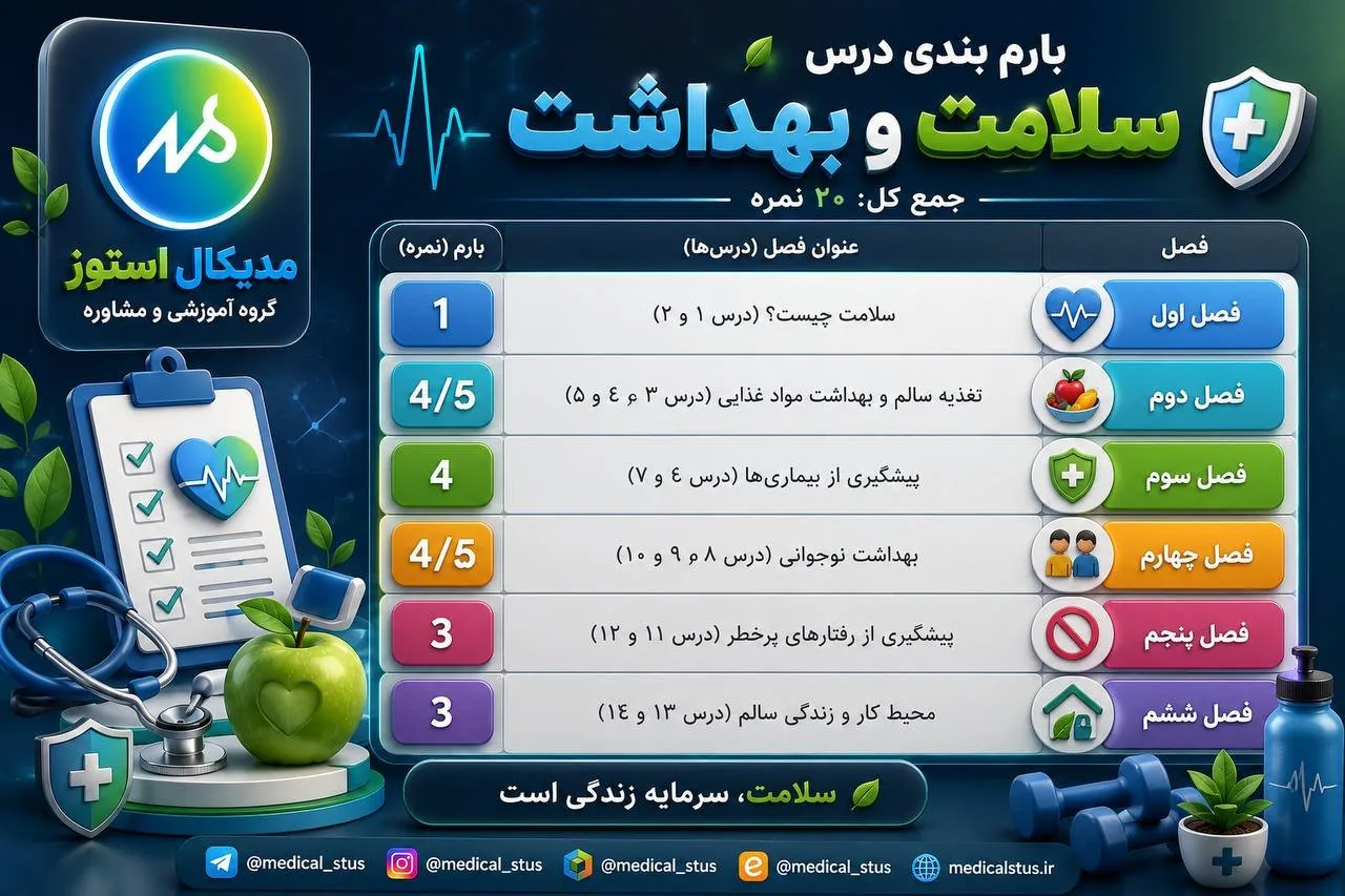 بارم بندی امتحان نهایی سلامت و بهداشت