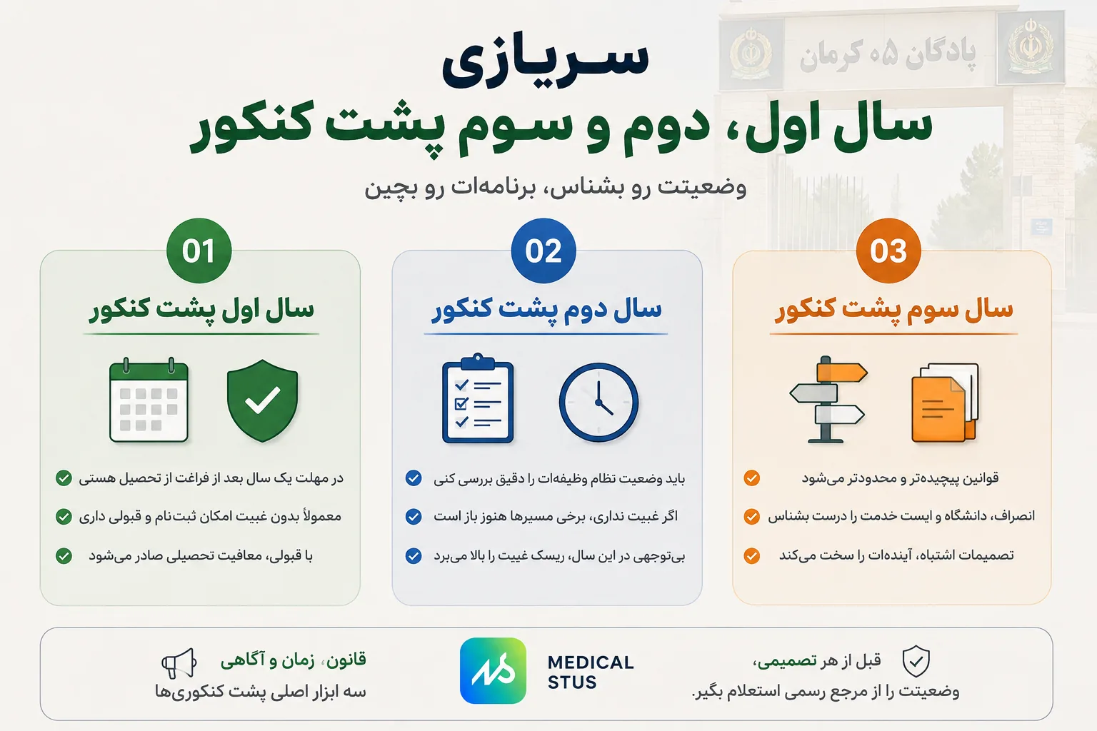 سربازی سال اول و دوم و سوم پشت کنکور