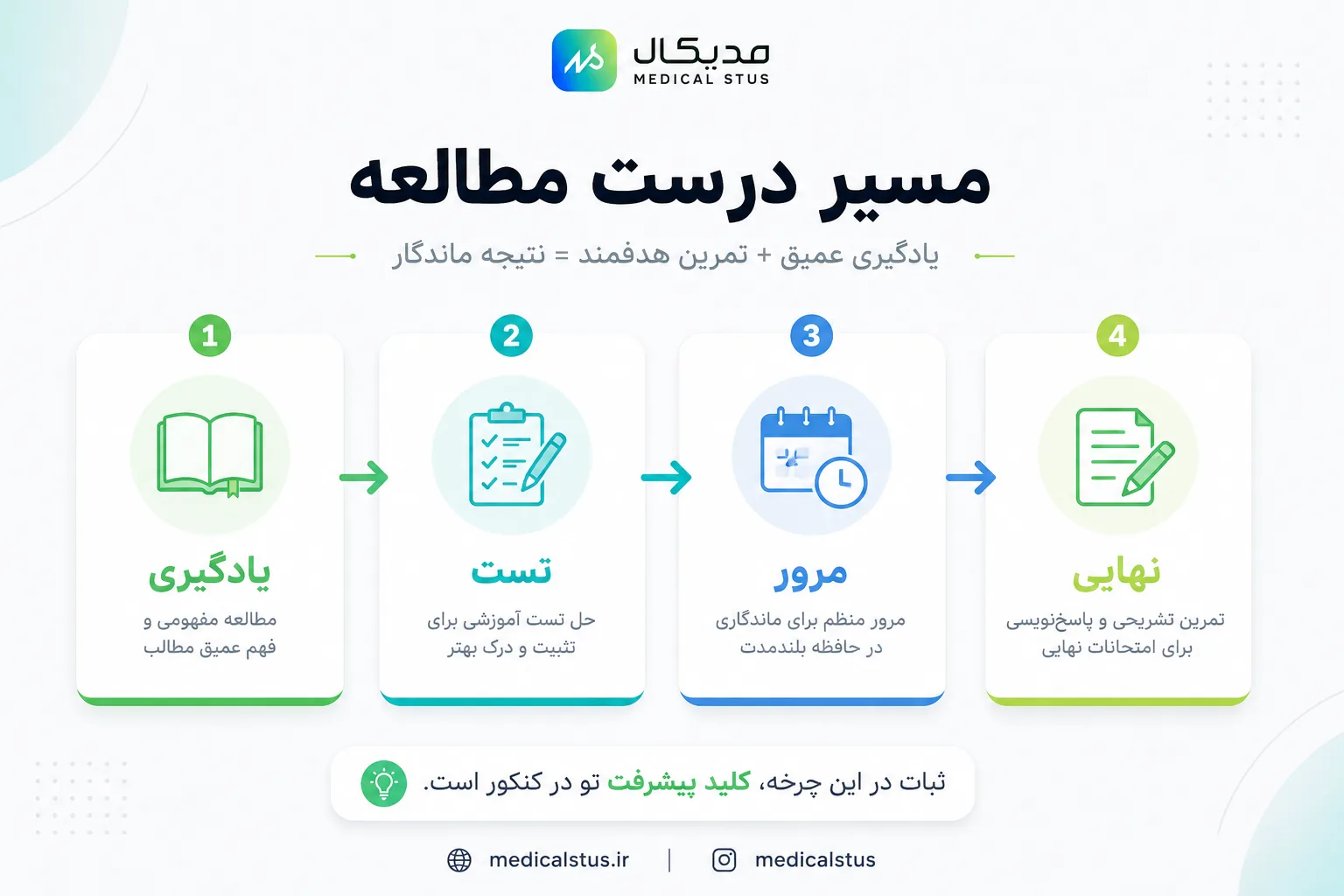 روش مطالعه یازدهم برای کنکور