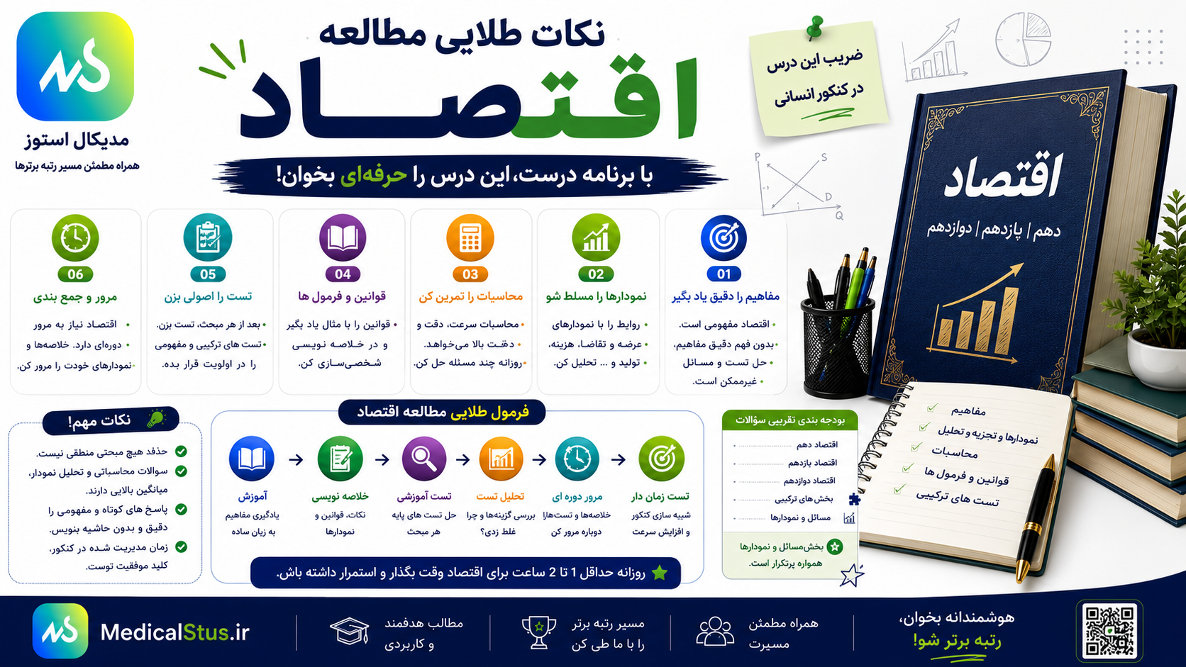 روش مطالعه اقتصاد