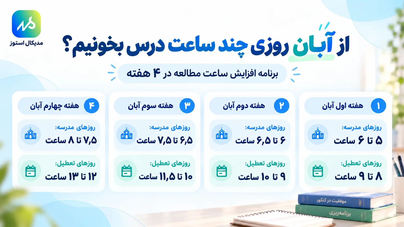 جدول افزایش ساعت مطالعه کنکور ۱۴۰۶ از هفته اول تا چهارم آبان