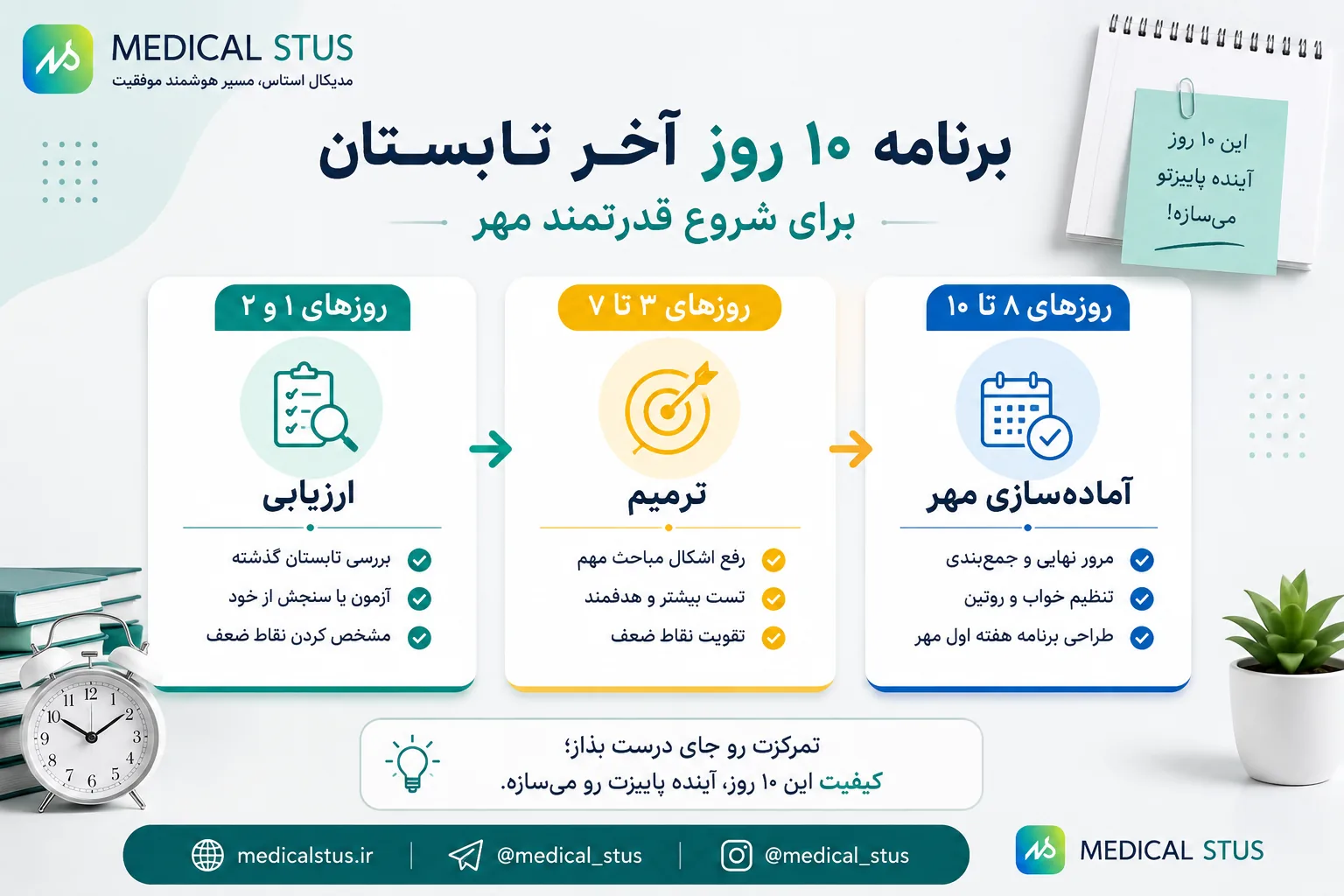 برنامه ده روز آخر شهریور برای کنکور