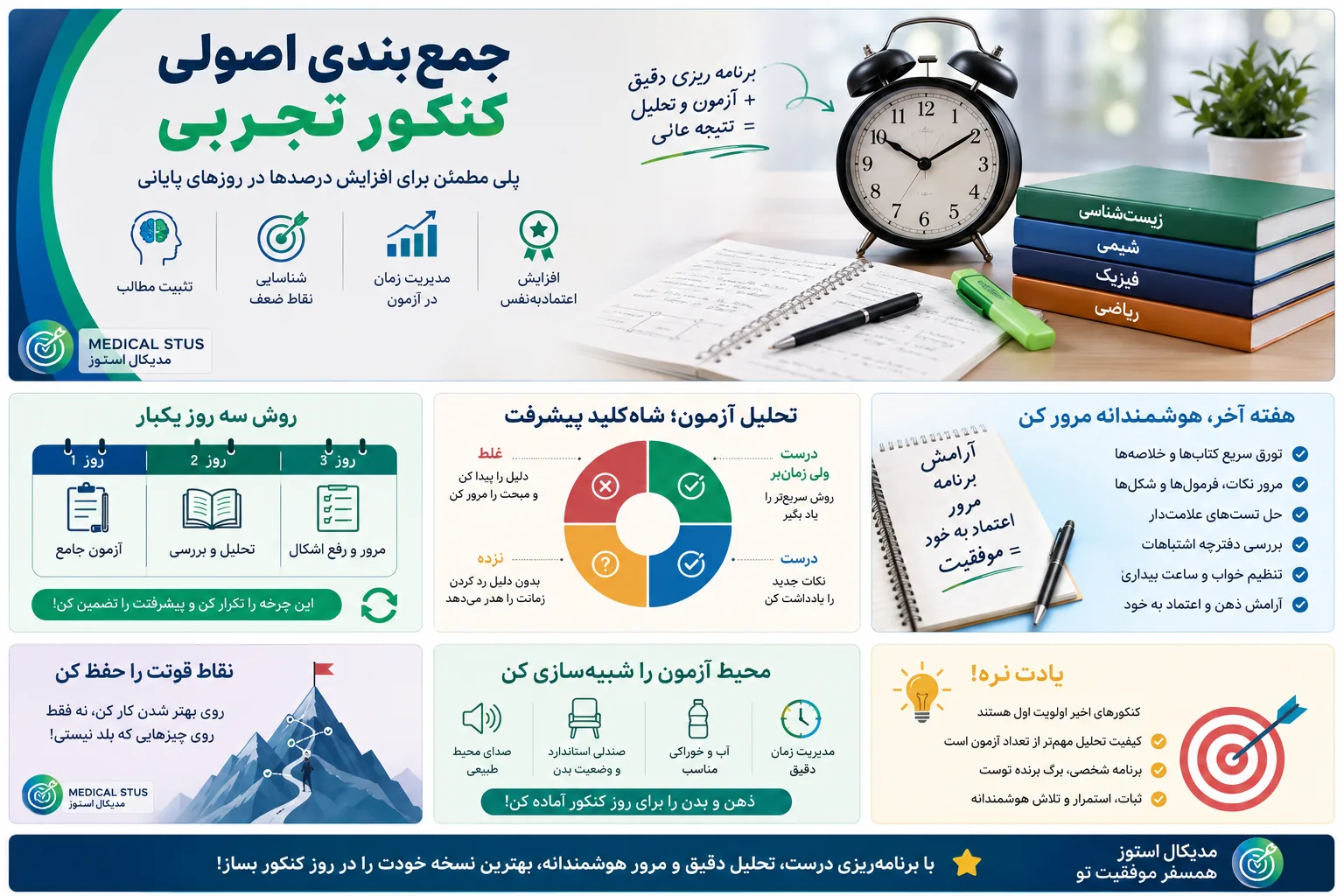 جمعبندی اصولی کنکور تجربی