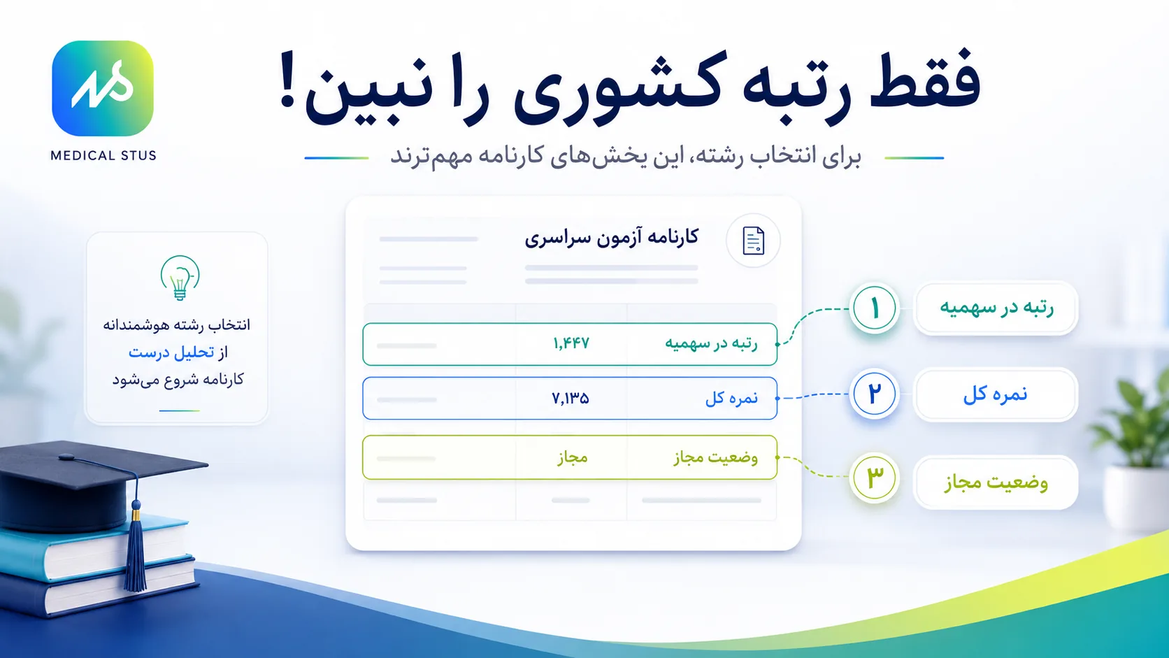 تاثیر هر جایگاه در کنکور