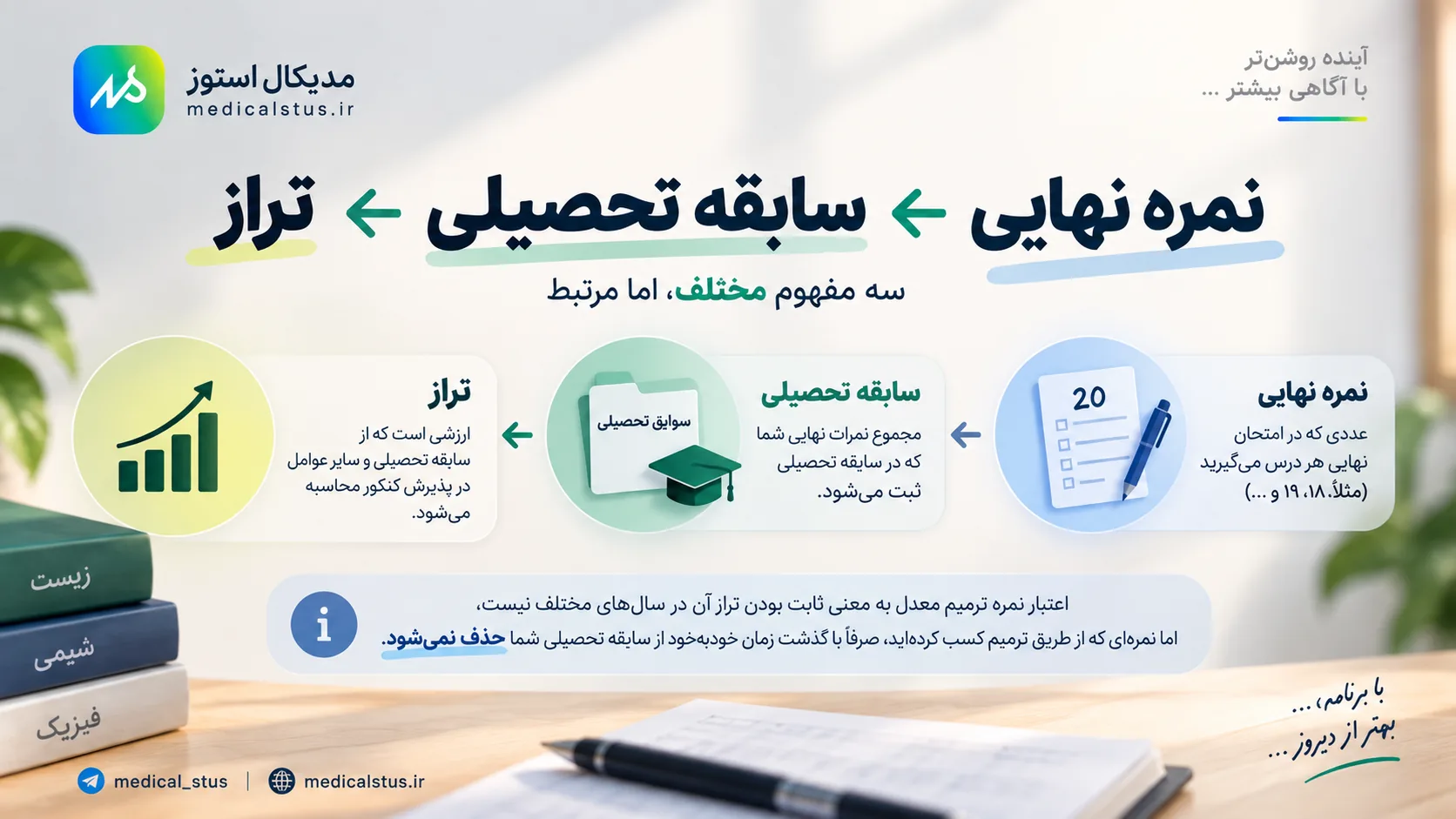 تفاوت نمره ترمیم معدل و تراز