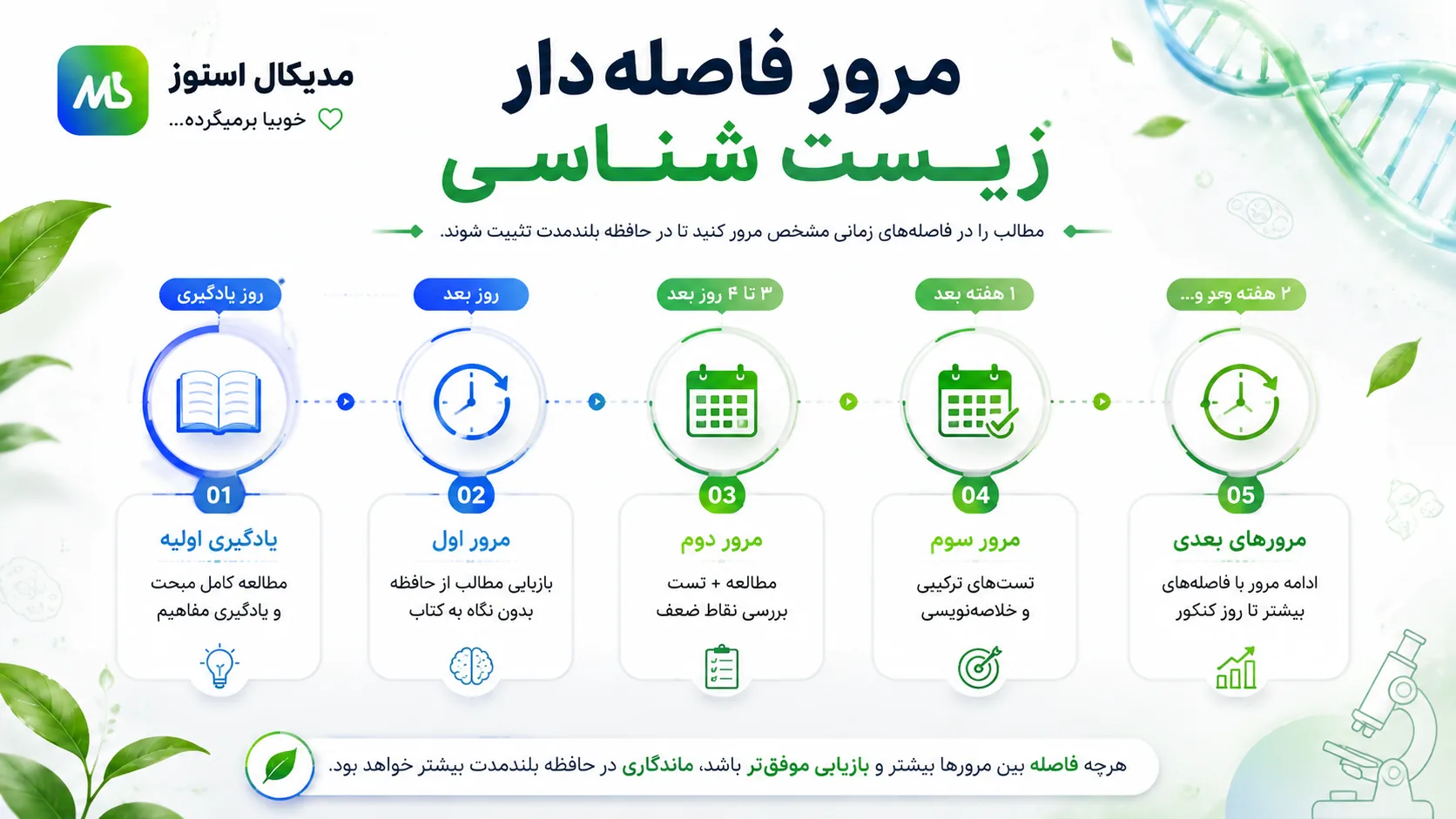 مرور فاصلهدار زیست