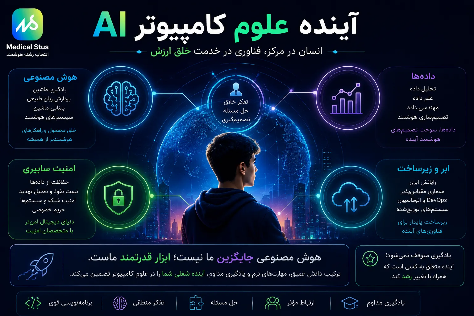 آینده شغلی علوم کامپیوتر 