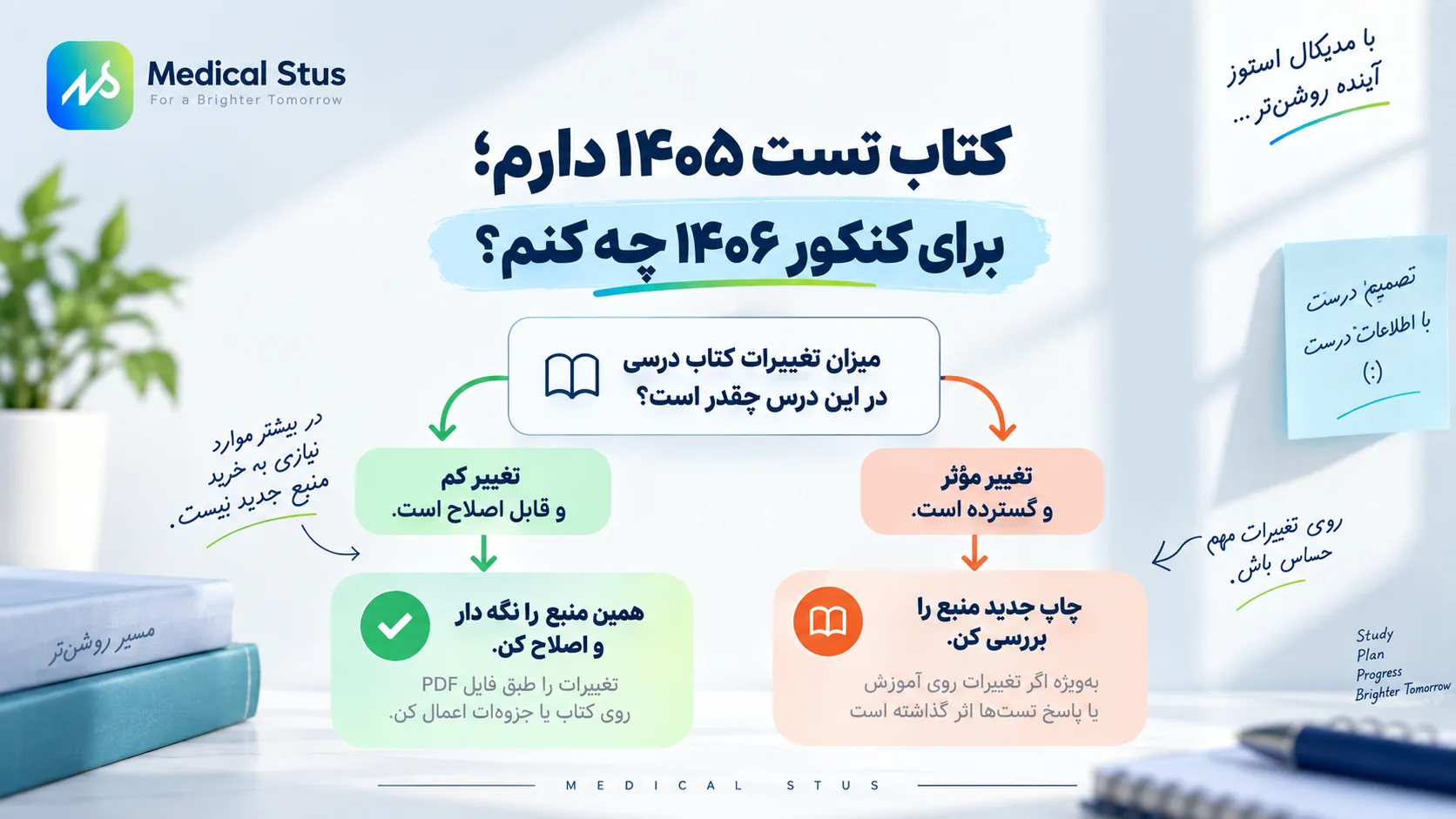 آیا برای کنکور ۱۴۰۶ کتاب جدید بخریم