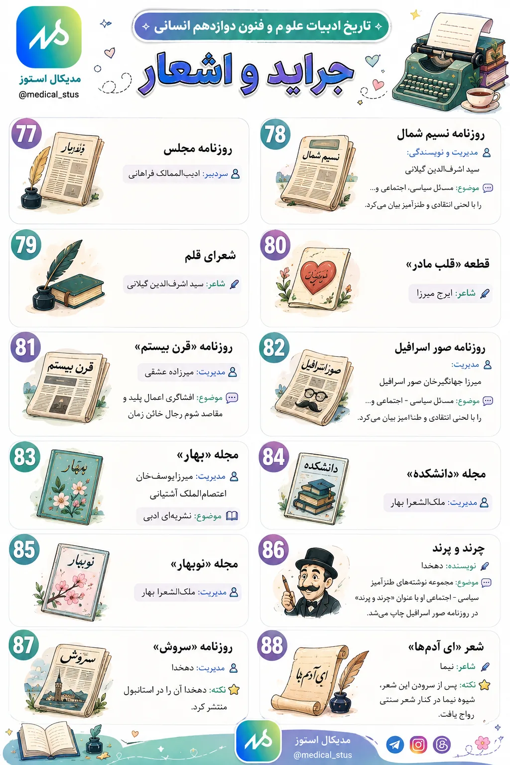 تاریخ ادبیات علوم و فنون ادبی دوازدهم انسانی