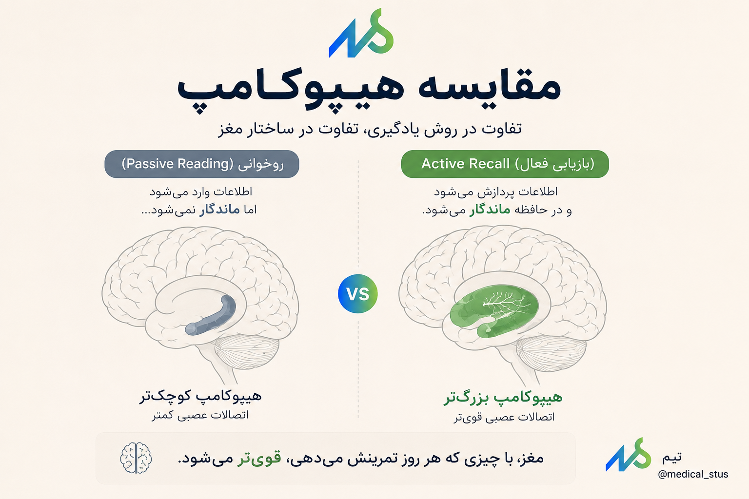 مقایسه روخوانی مطلب و بازیابی فعال