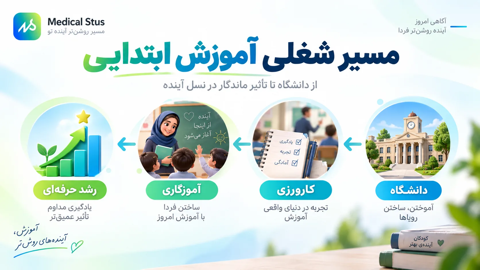 مسیر شغلی رشته آموزش ابتدایی