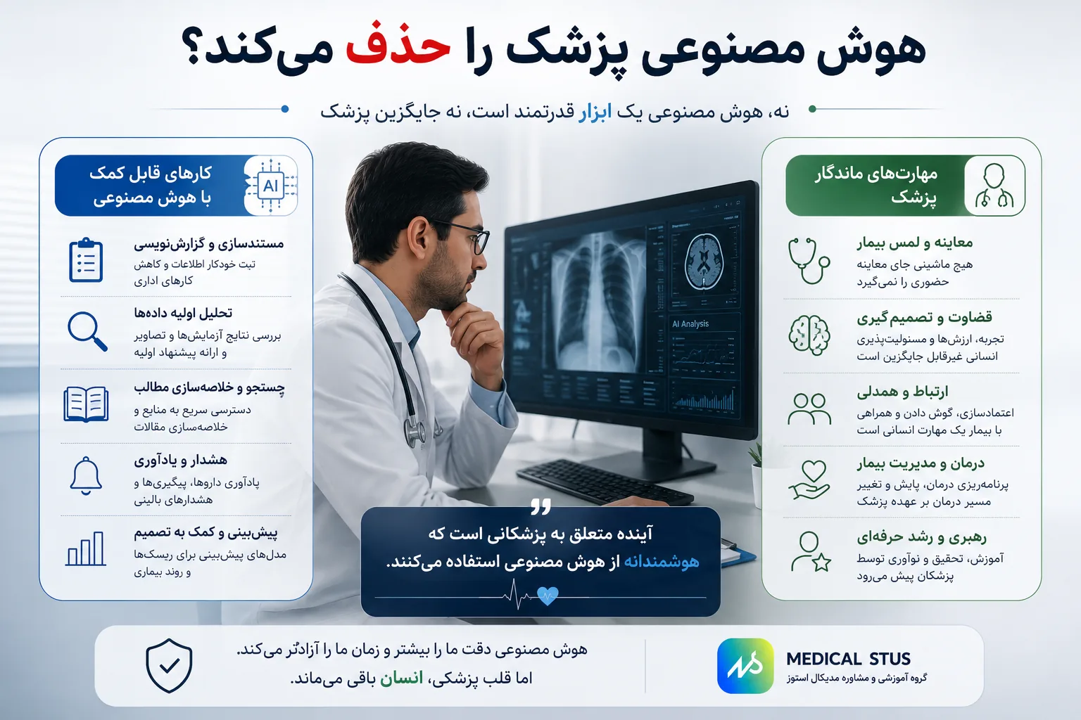 تاثیرات هوش مصنوعی بر روی رشته پزشکی