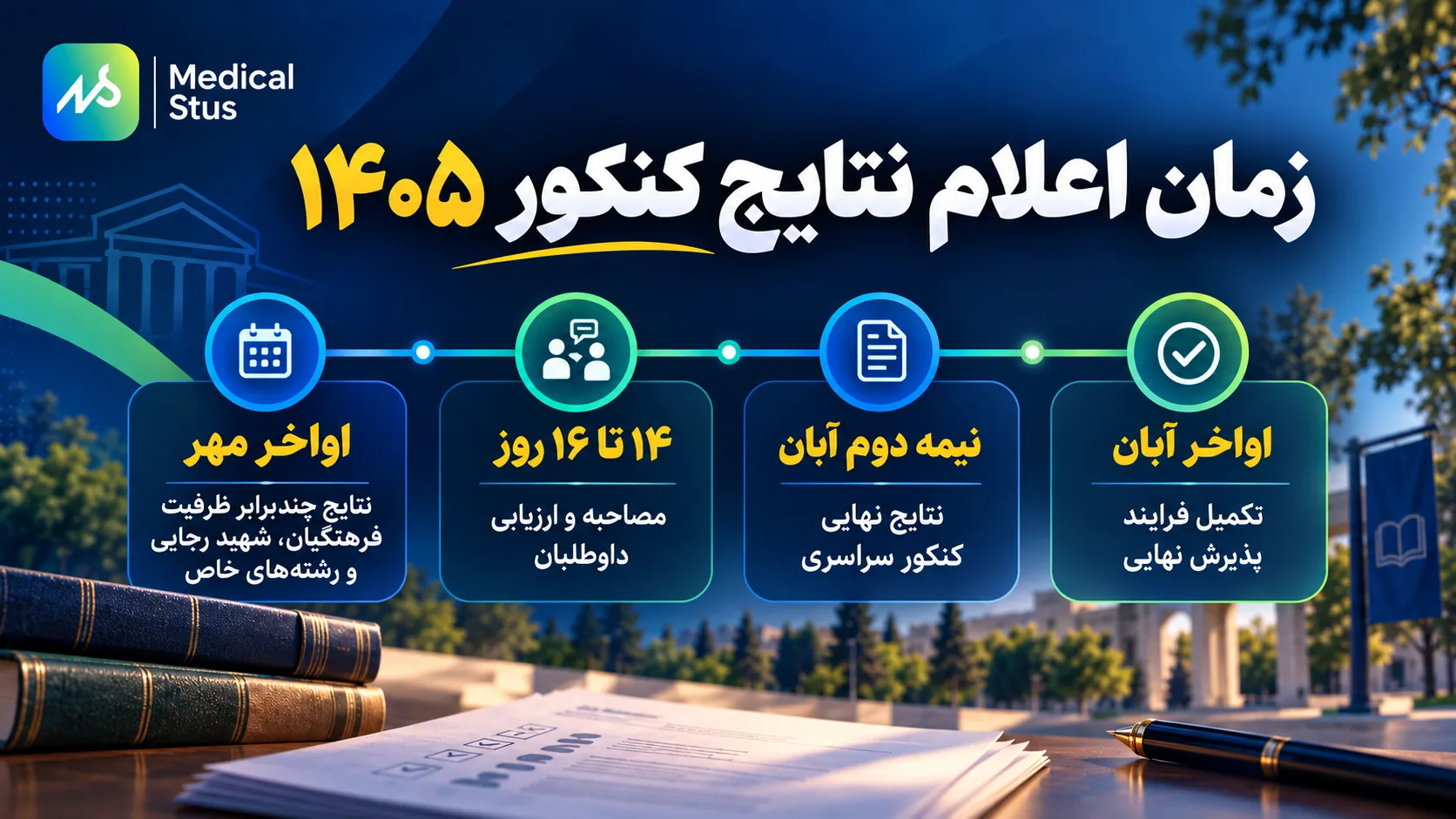 زمان اعلام نتایج کنکور ۱۴۰۵