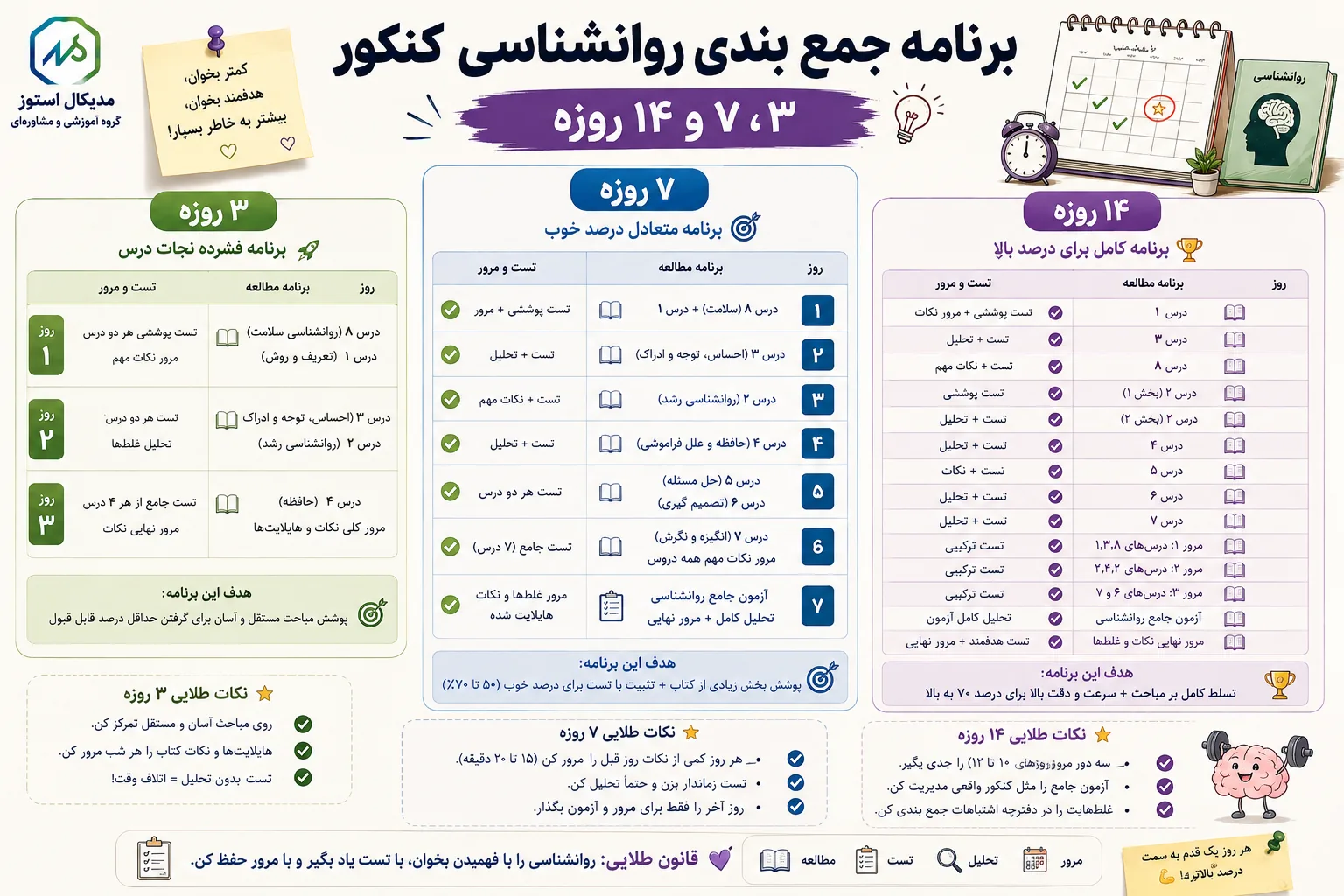 برنامه جمع بندی روانشناسی کنکور