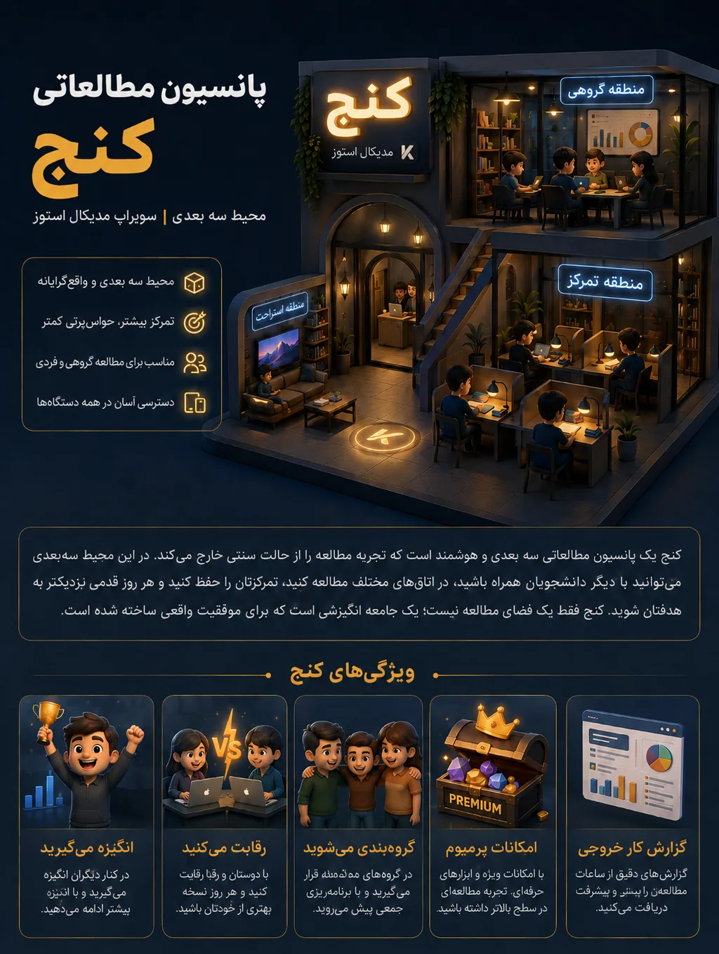 پانسیون مطالعاتی کنج در سوپراپ مدیکال استوز 