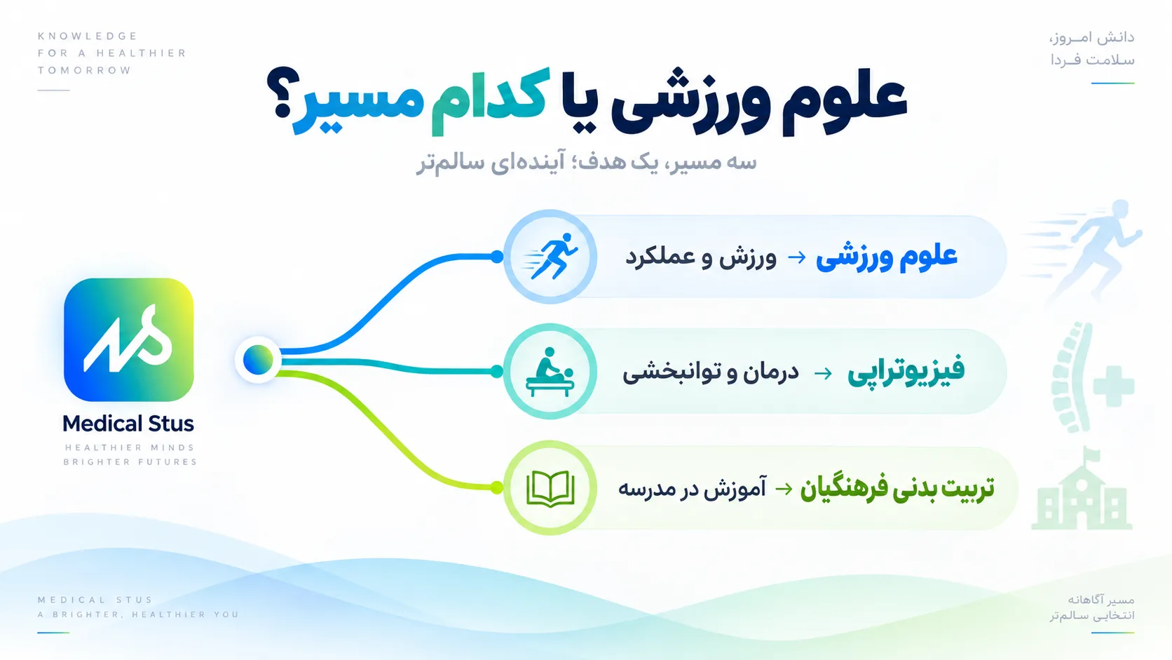 مقایسه رشته علوم ورزشی با تربیت بدنی و فیزیوتراپی