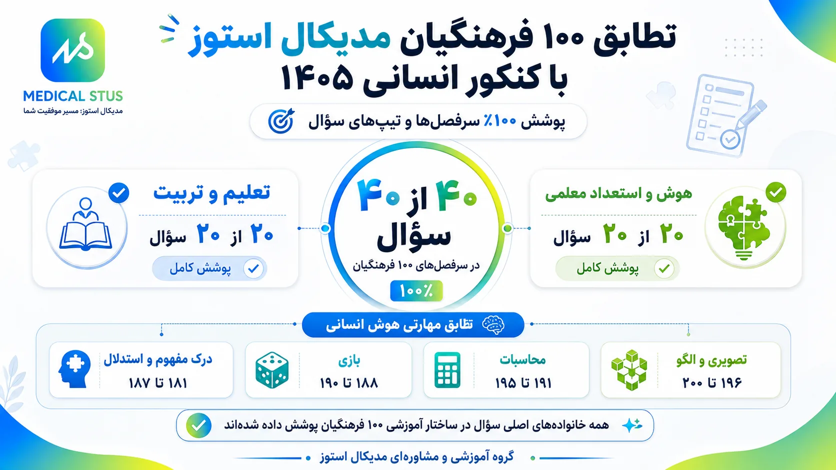 بررسی کنکور فرهنگیان انسانی
