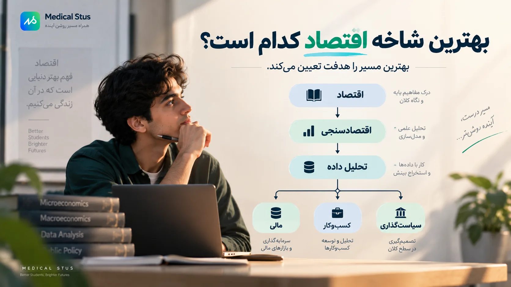 کدام شاخه اقتصاد بهتر است؟