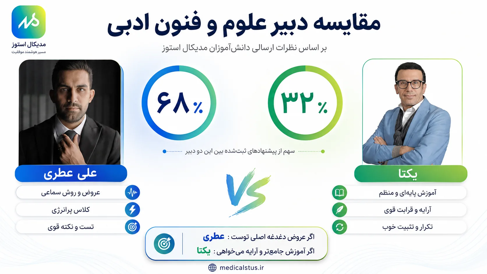 بهترین دبیر علوم و فنون ادبی 