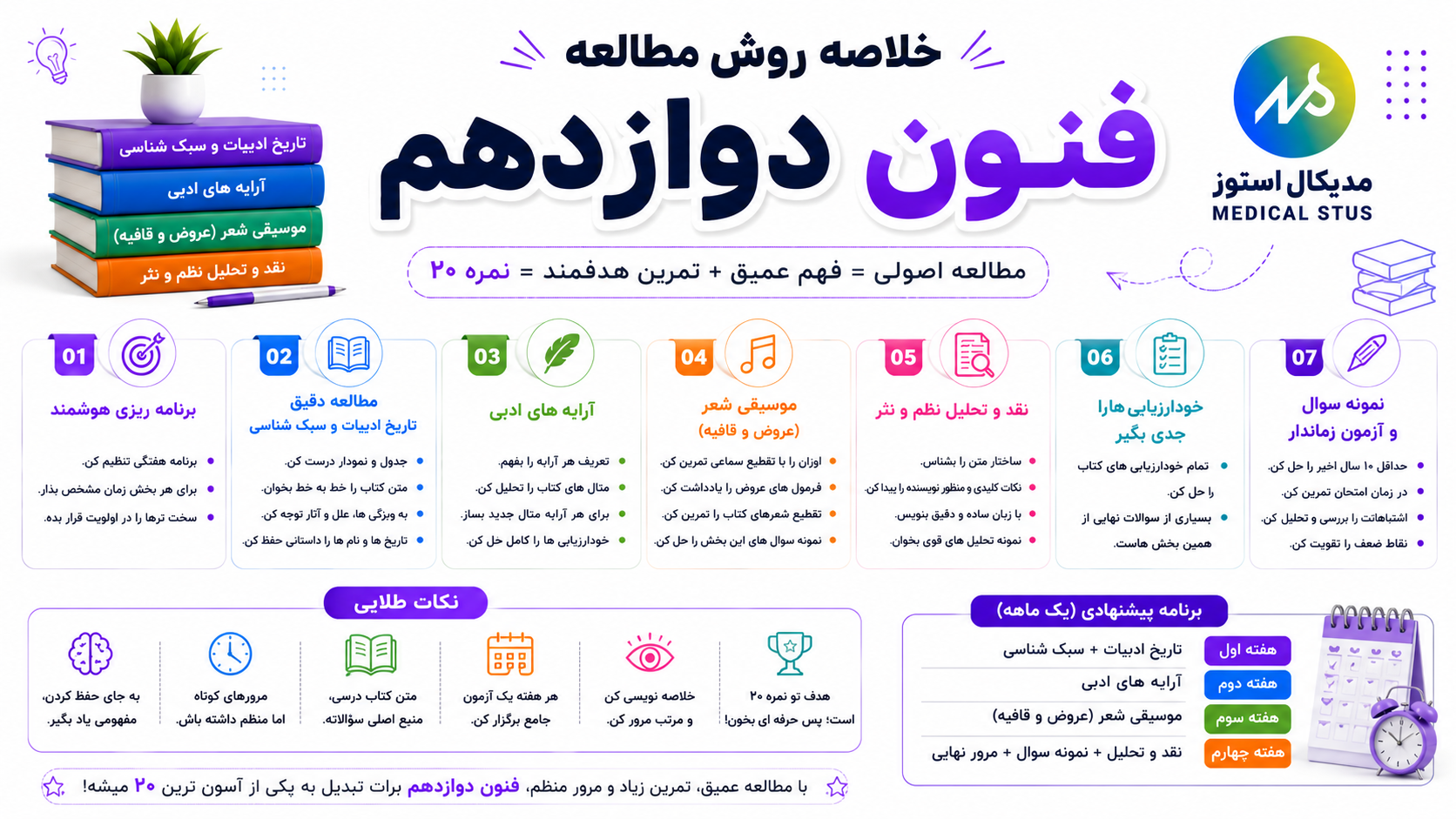 روش مطالعه علوم و فنون دوازدهم 