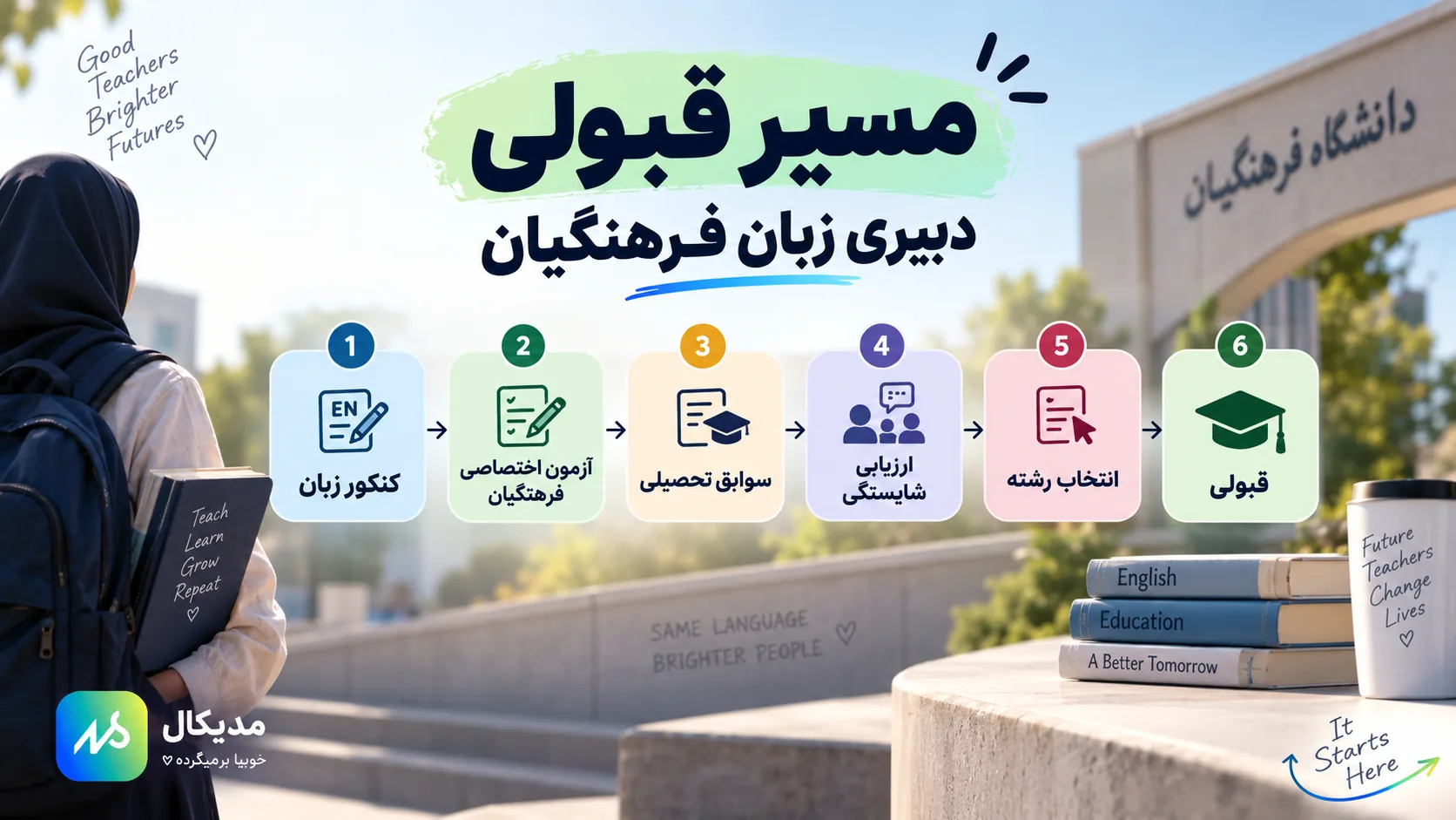 مسیر قبولی دبیری زبان انگلیسی