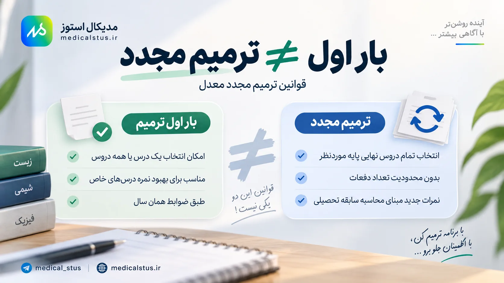 قوانین ترمیم مجدد معدل