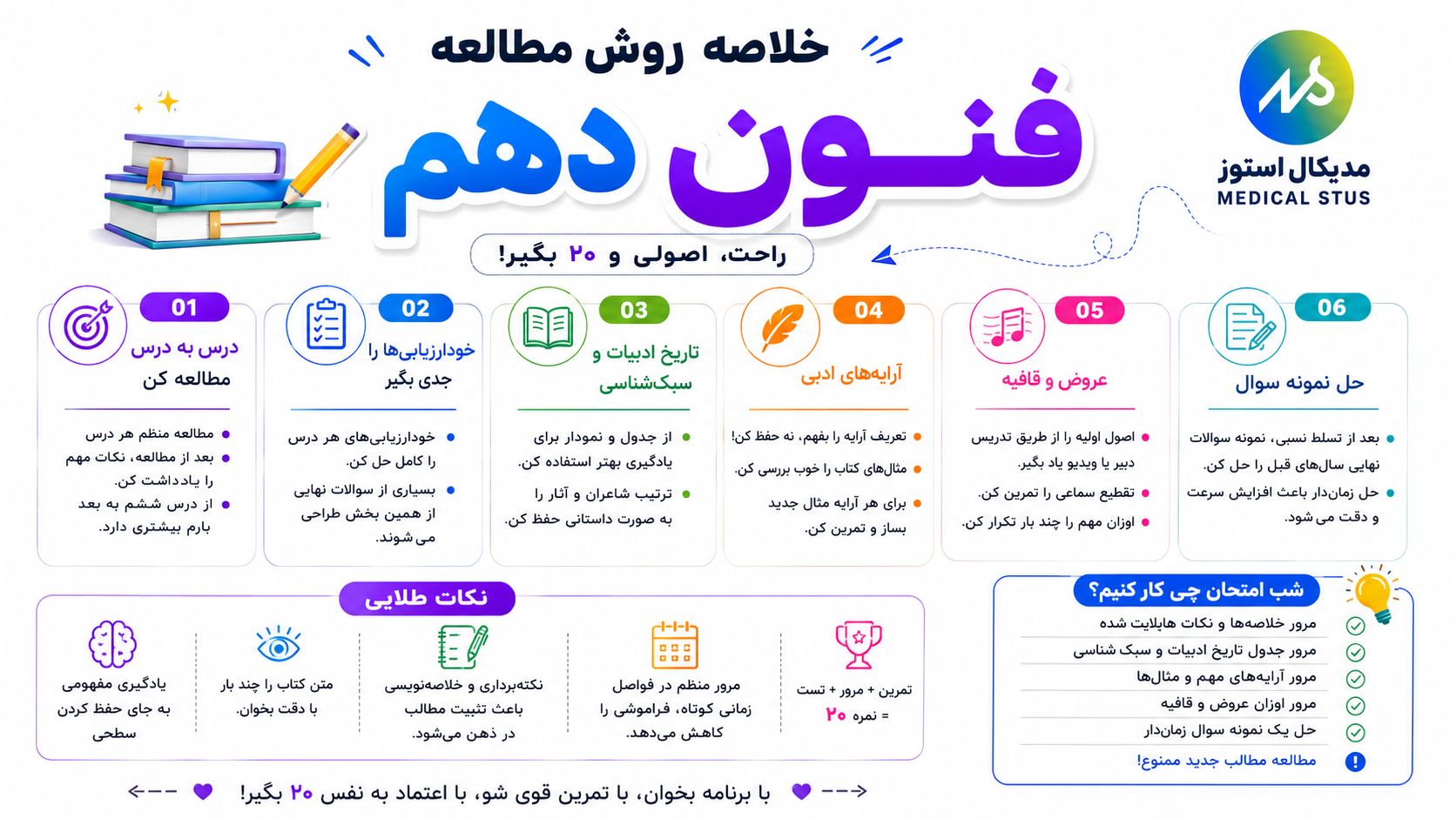 روش مطالعه علوم و فنون دهم