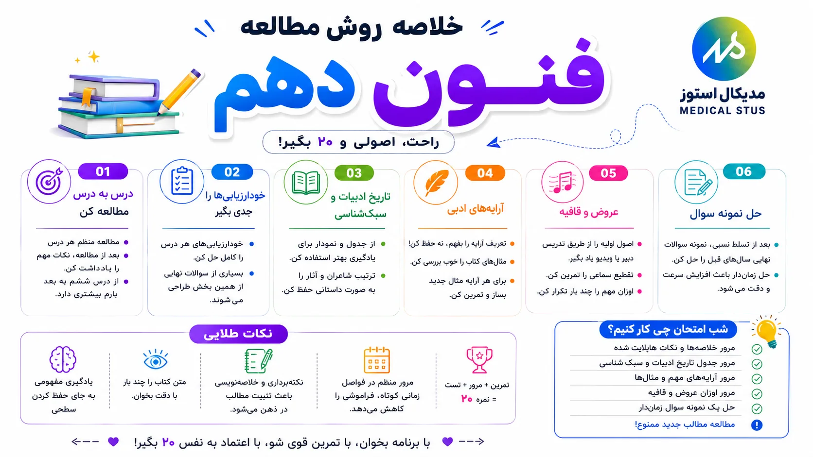 روش مطالعه علوم و فنون دهم