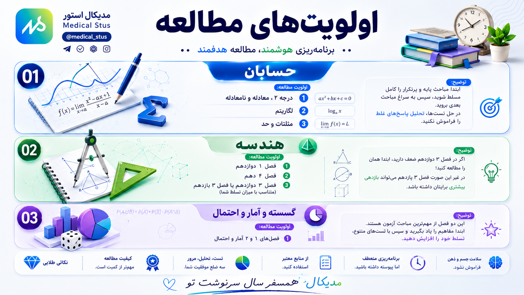 اولویت بندی مباحث رشته ریاضی 