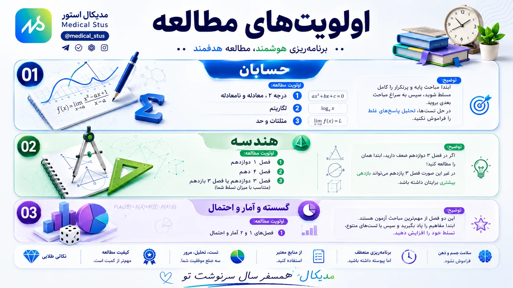 اولویت بندی مباحث رشته ریاضی