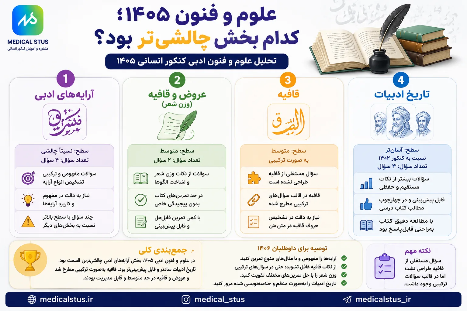 سطح سوالات علوم و فنون ادبی 