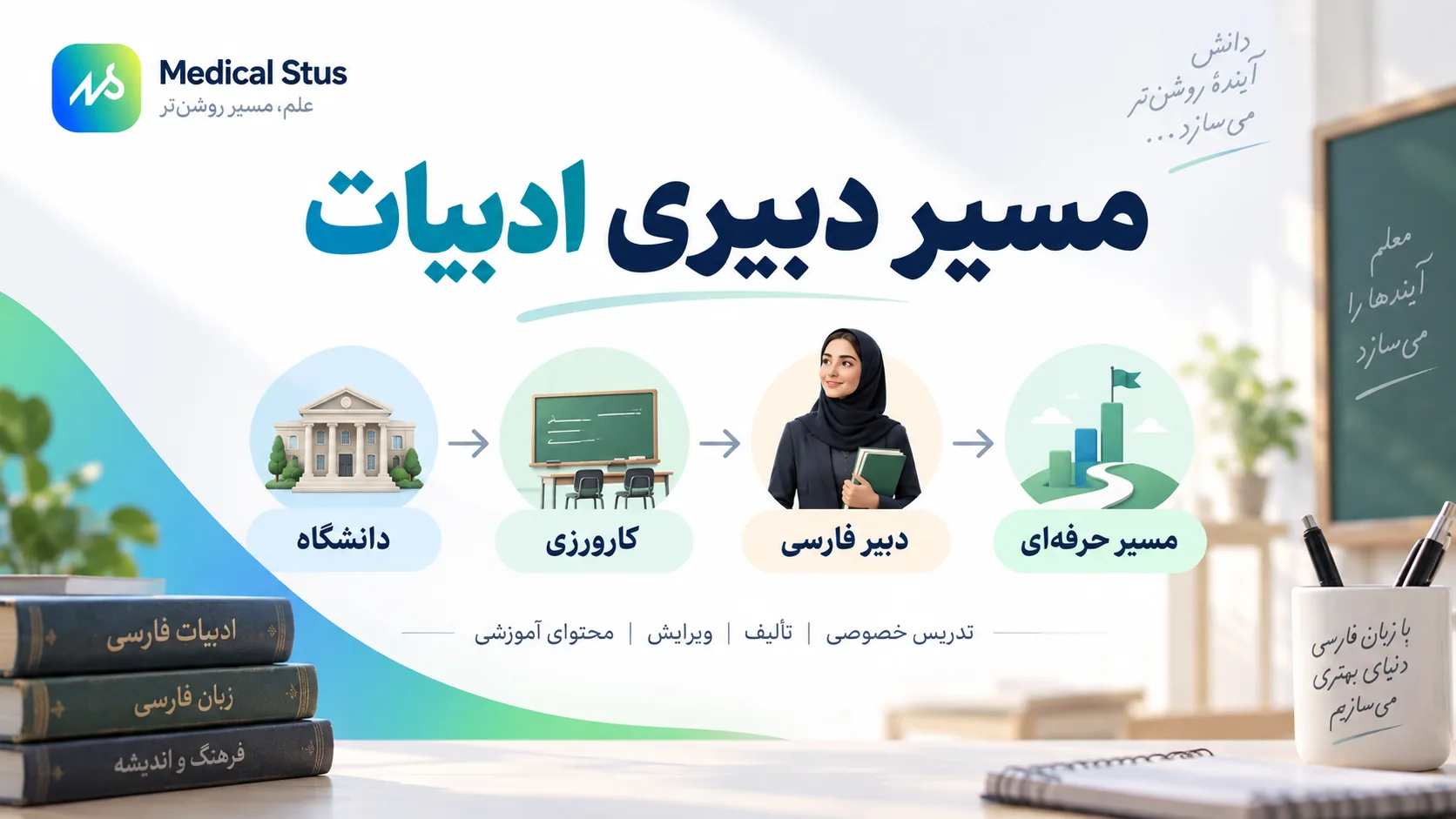 مسیر قبولی دبیری ادبیات