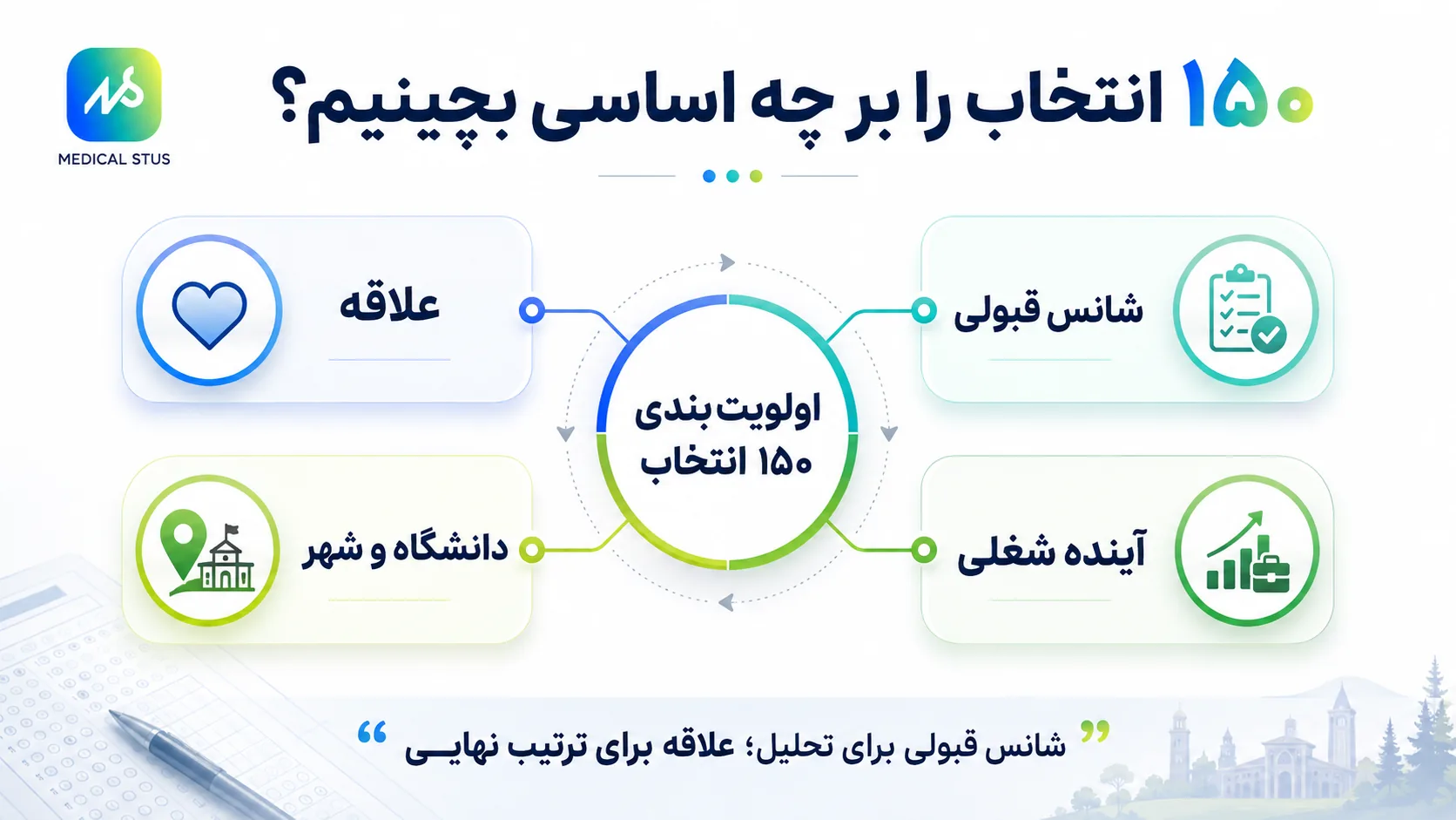 چینش درست ۱۵۰انتخاب