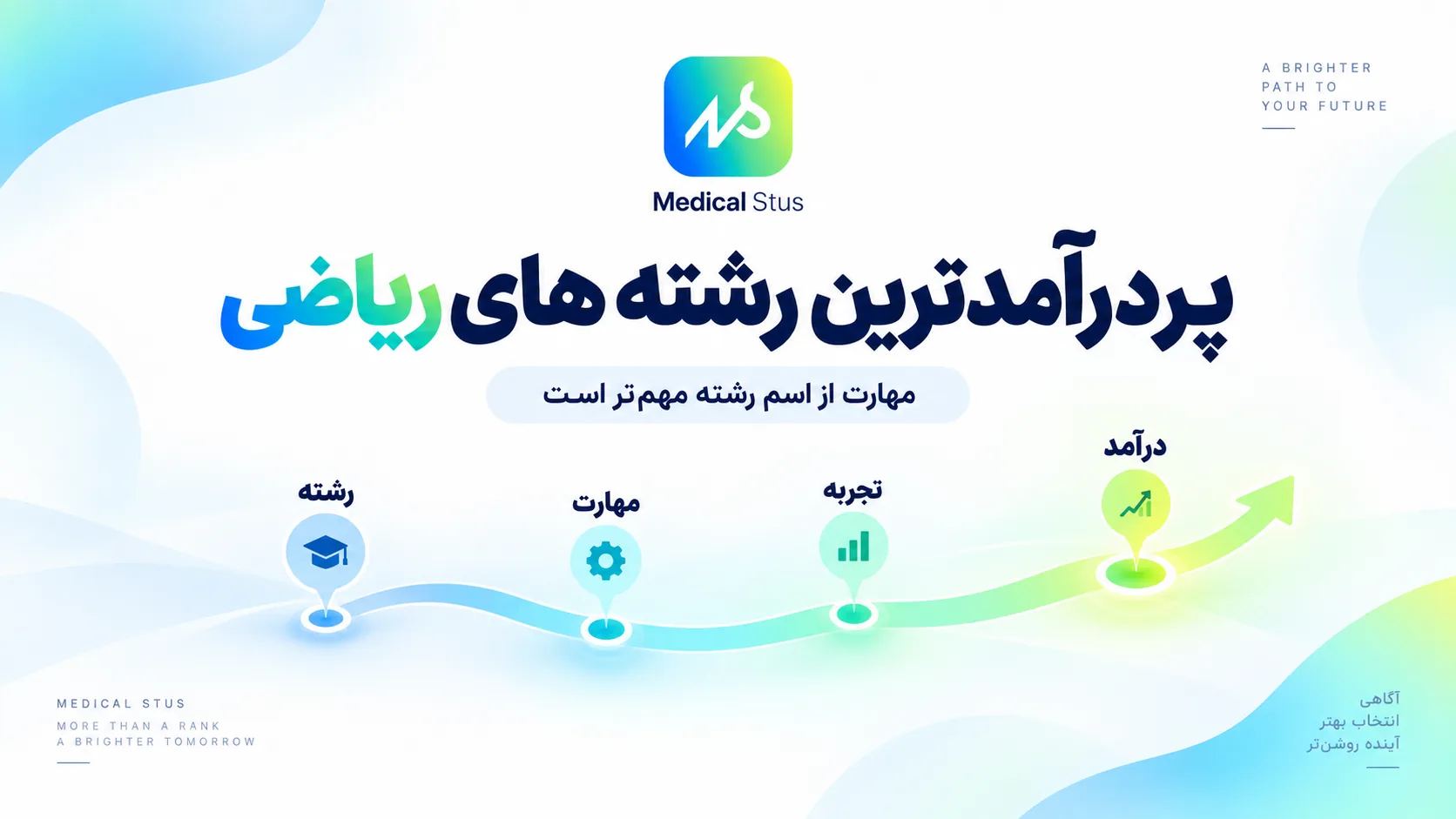 پر درآمد ترین رشته های ریاضی