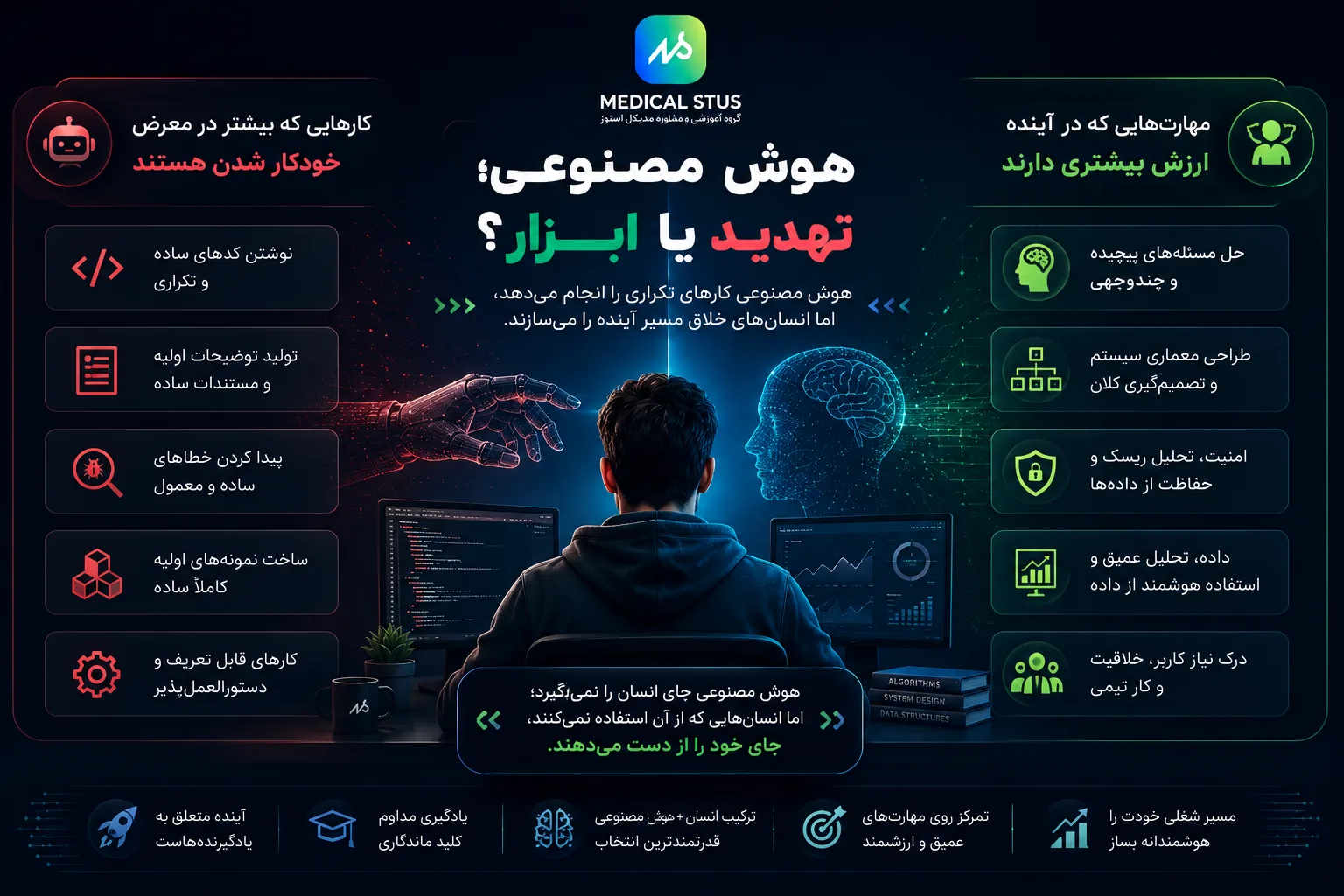 هوش مصنوعی ابزار تهدید یا استفاده درست؟