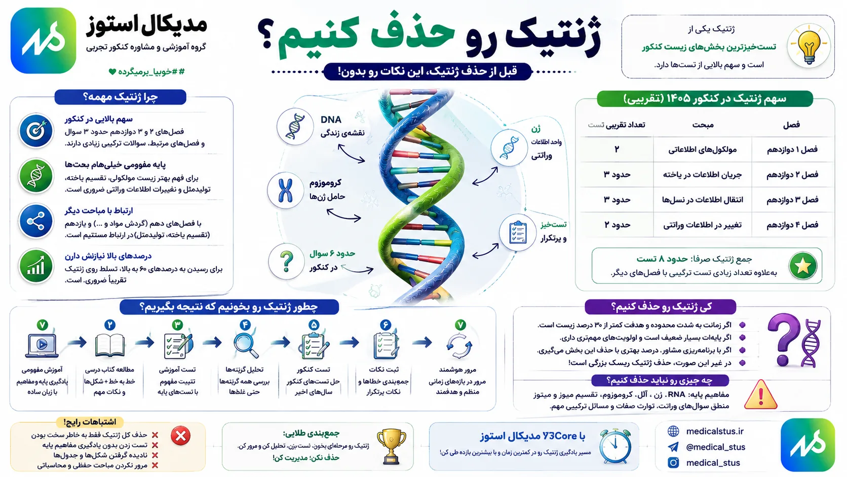 ژنتیک رو حذف کنیم؟